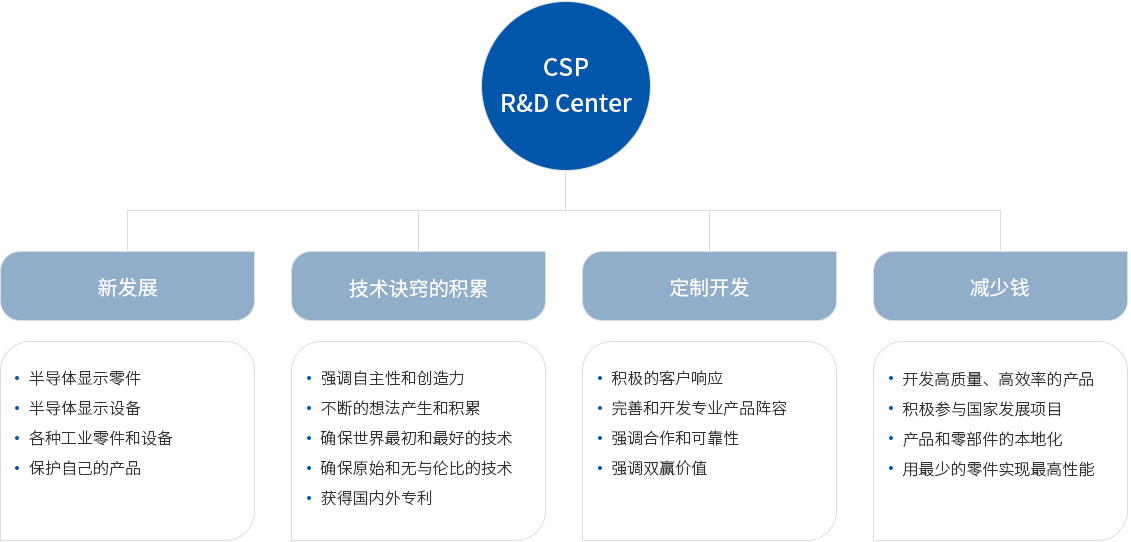 r&d센터1